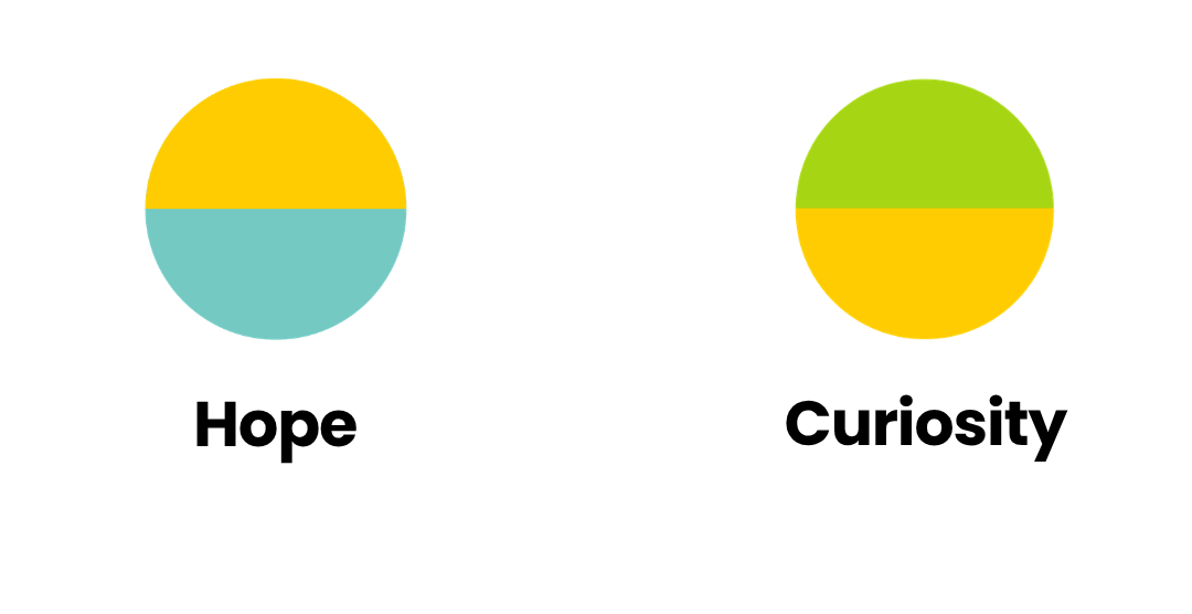 Hope, Curiosity