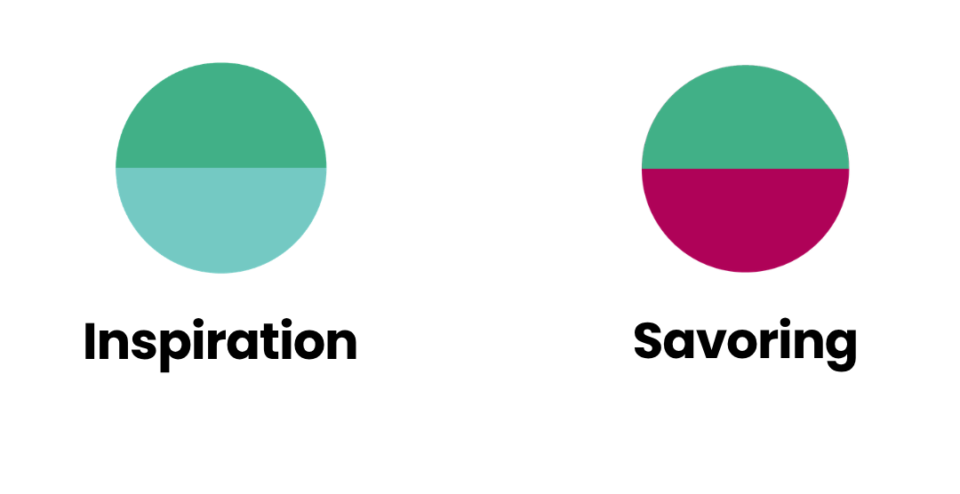 Inspiration, Savoring