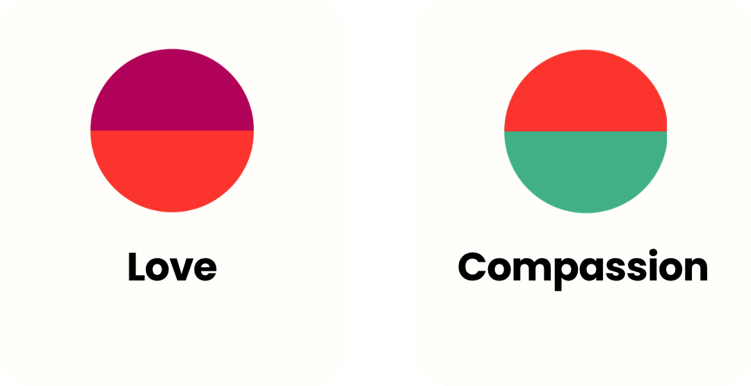 Love, Compassion