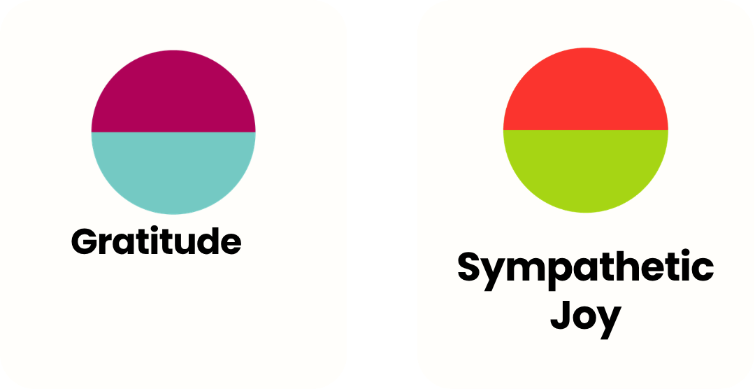 Gratitude, Sympathetic Joy