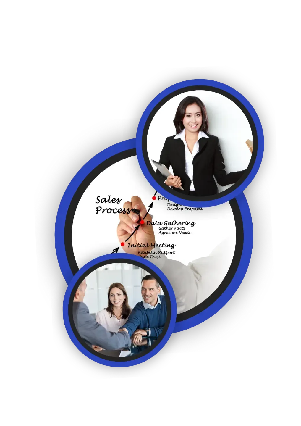 Selling with Integrity & Conviction