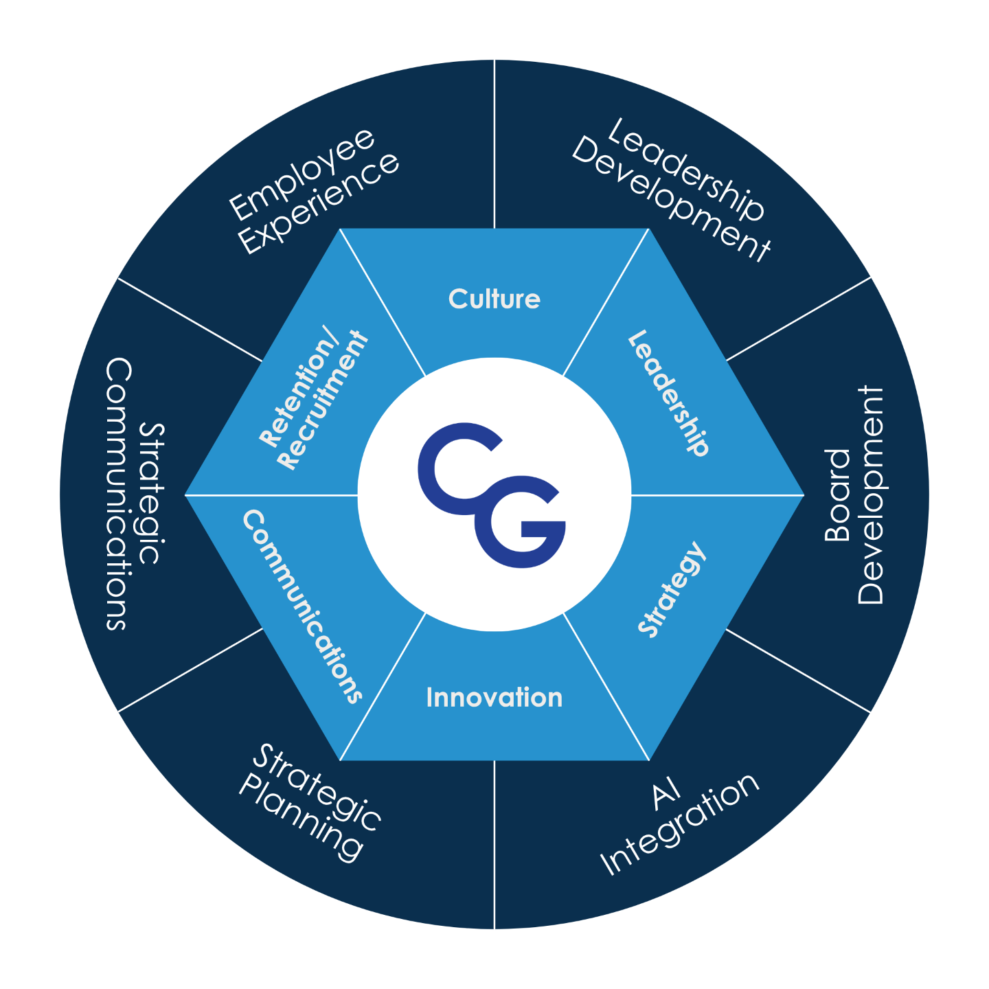 TCG's Suite of Services