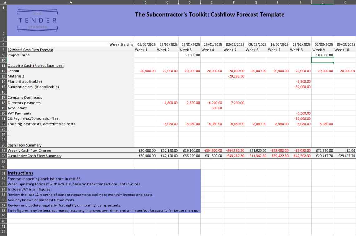 Screenshot of The Tender Trainers free cashflow forecast template download