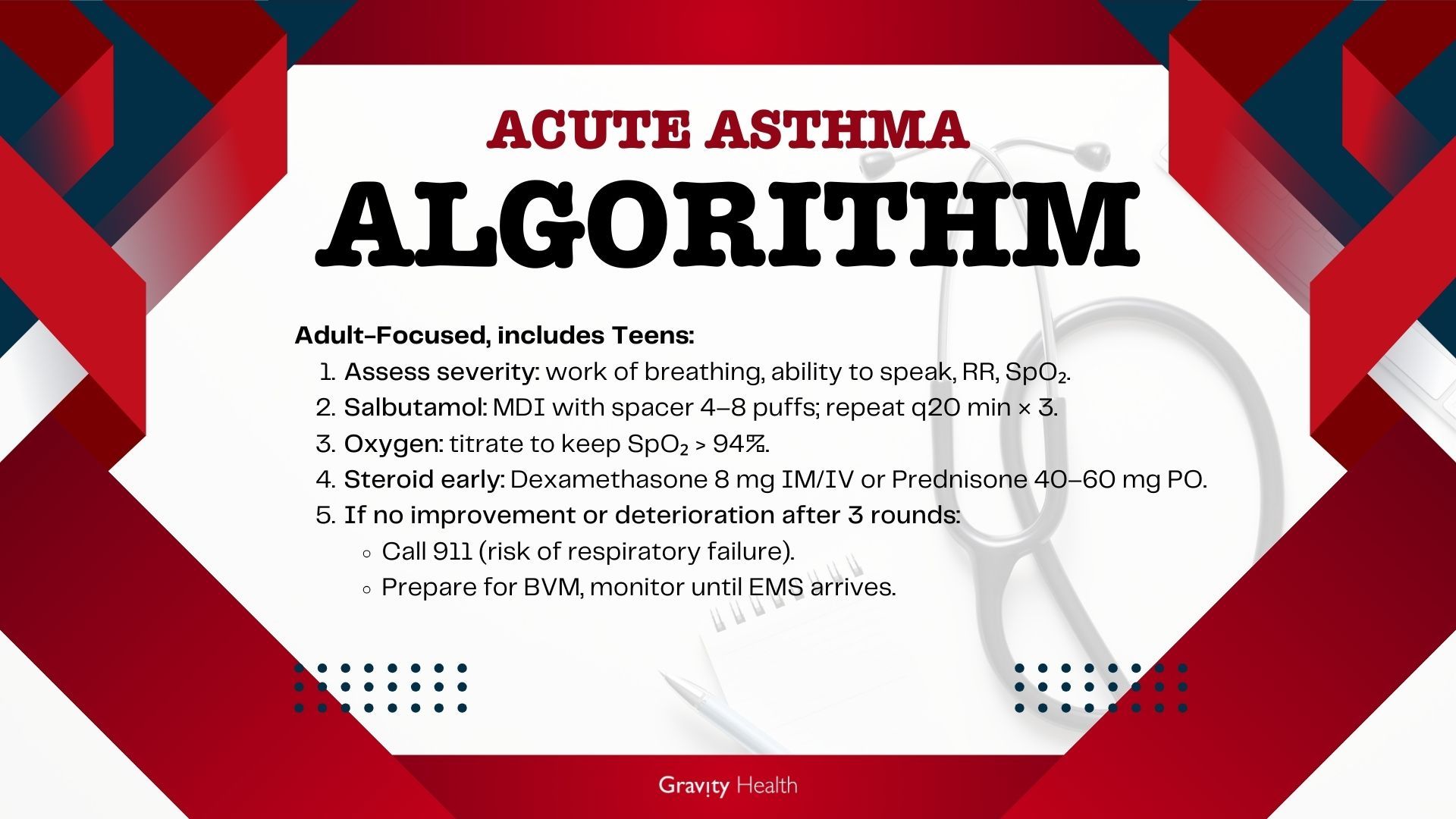 Adverse Iron infusion Events