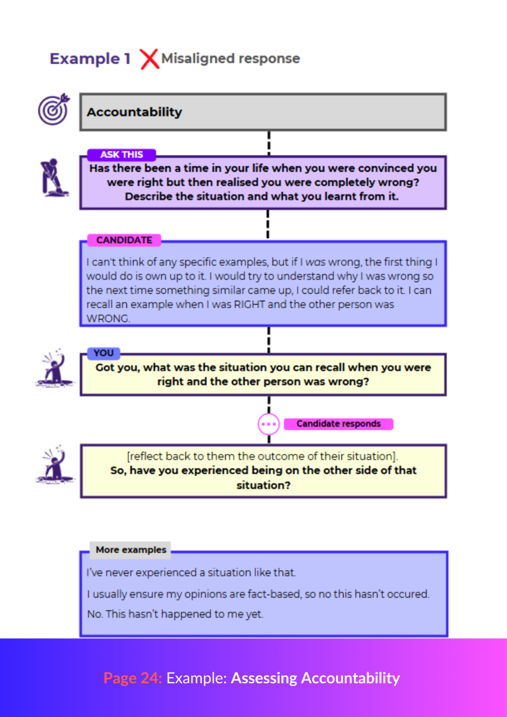 Psychologydriven interview tactics to hire great people