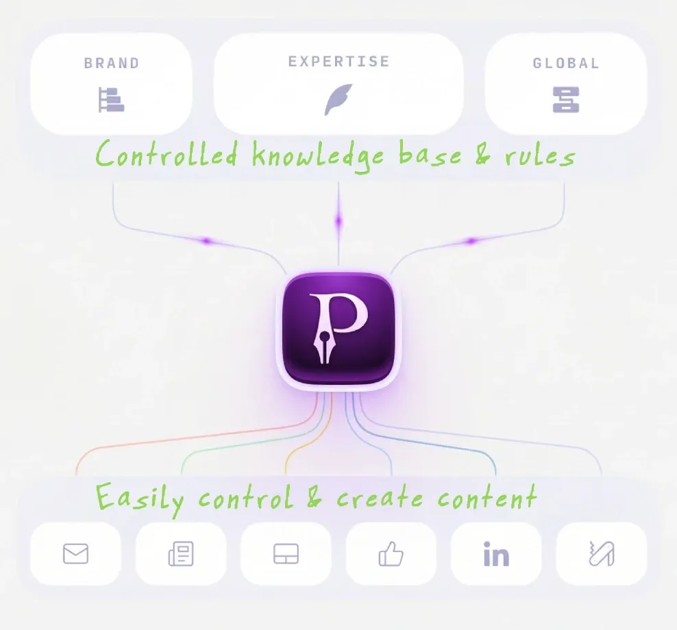 Premise integrated flowchart