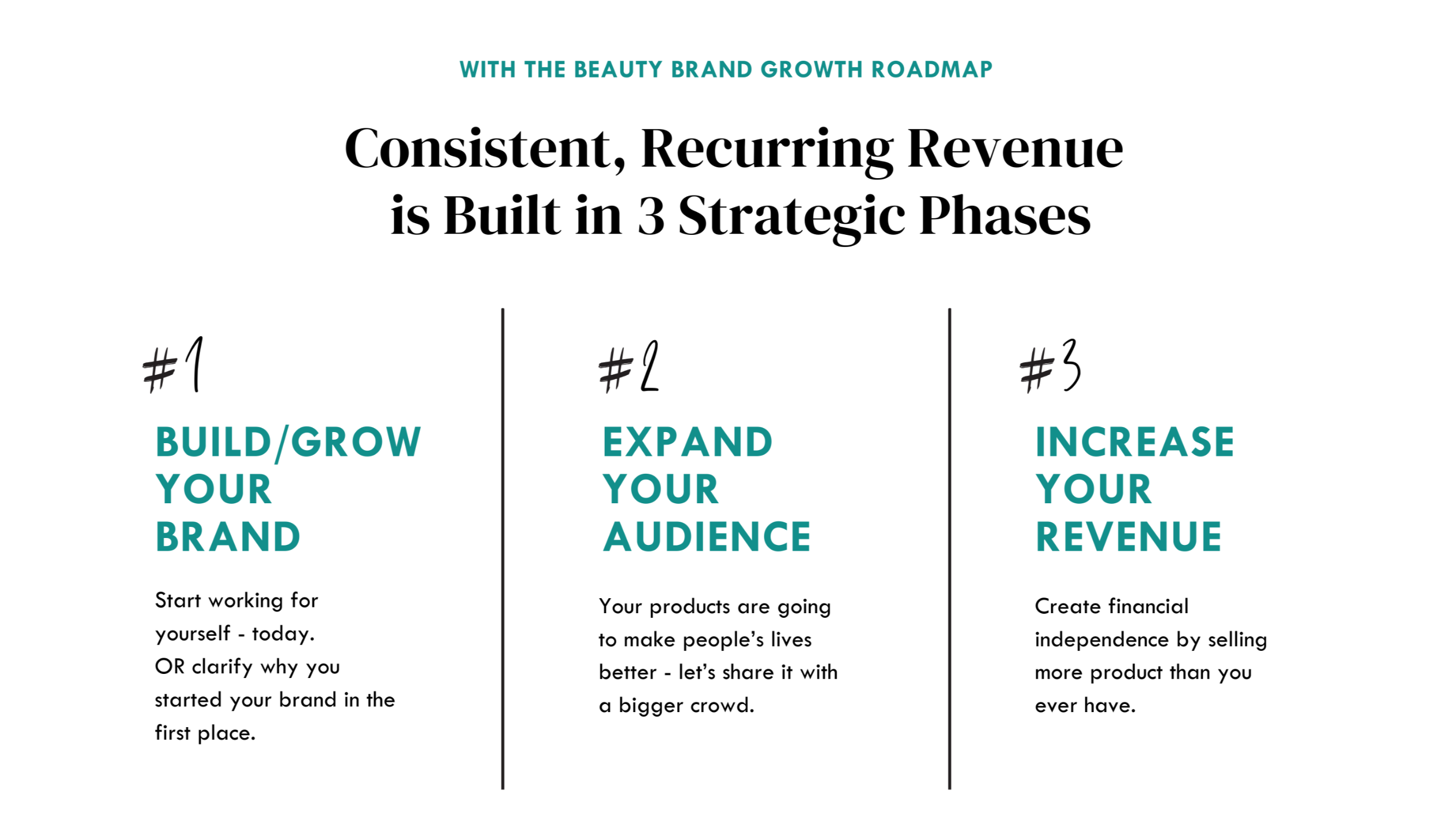 with the beauty brand growth roadmap consistent, recurring revenue is built in 3 strategic phases - #1: Build your brand: start working for yourself - today. OR clarify why you started your brand in the first place.  #2 Expand your audience: your products are going to make people's lives better - let's share it with a bigger crowd.  #3 Increase Your Revenue: create financial independence by selling more product than you ever have.