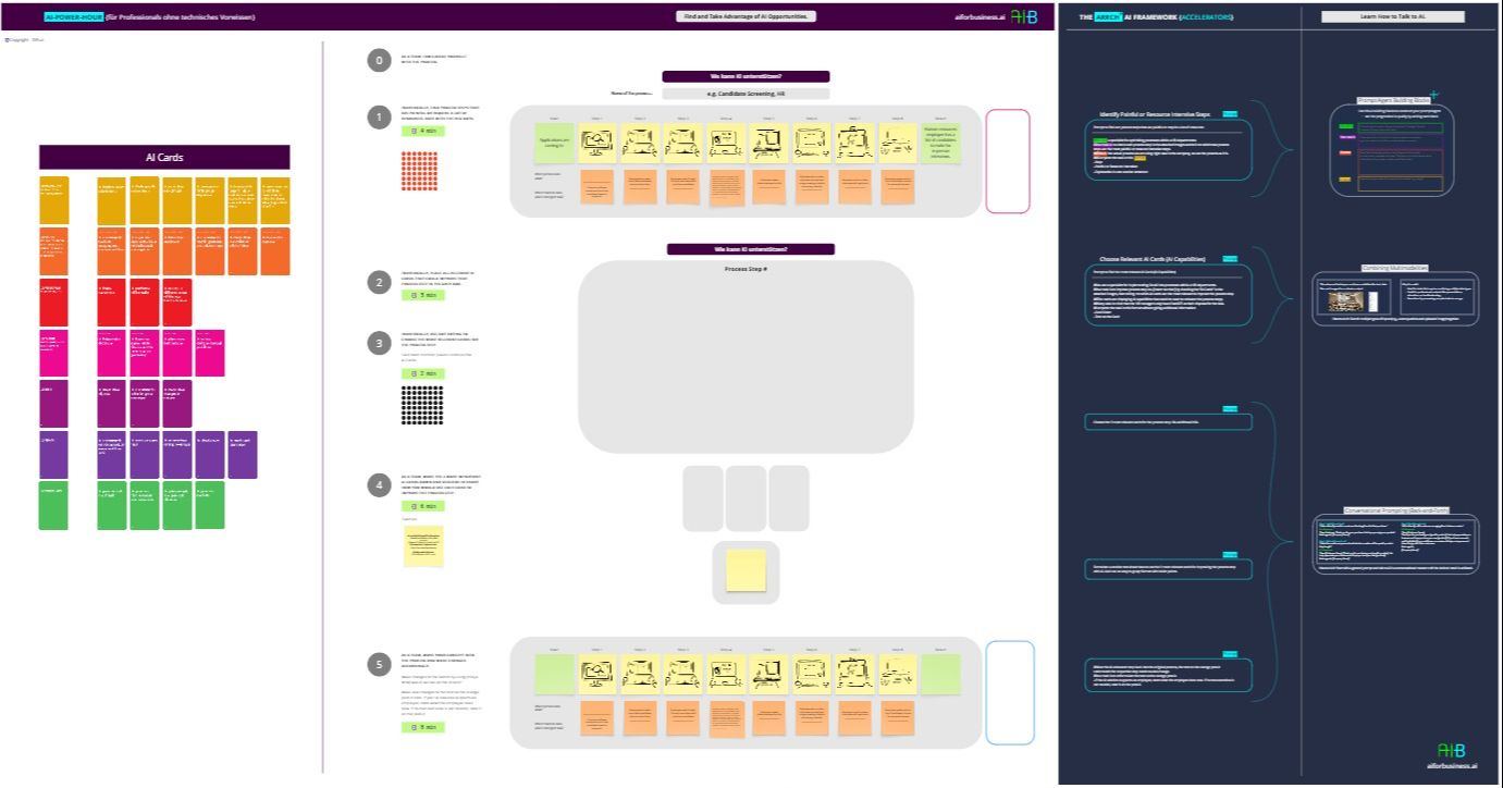 How to Apply AI at Work {for NON-TECHNICAL ROLES}