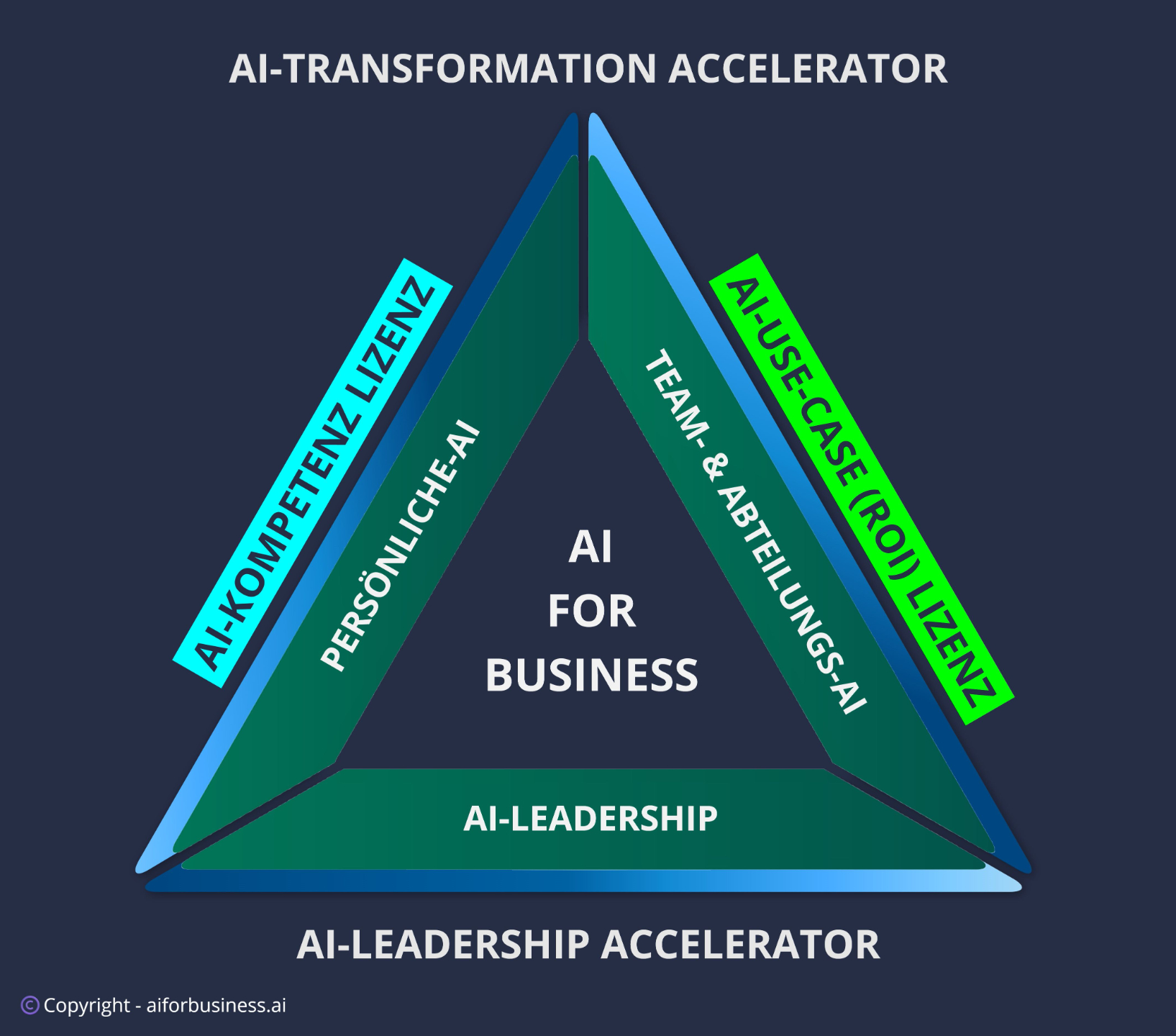 AI Accelerator System