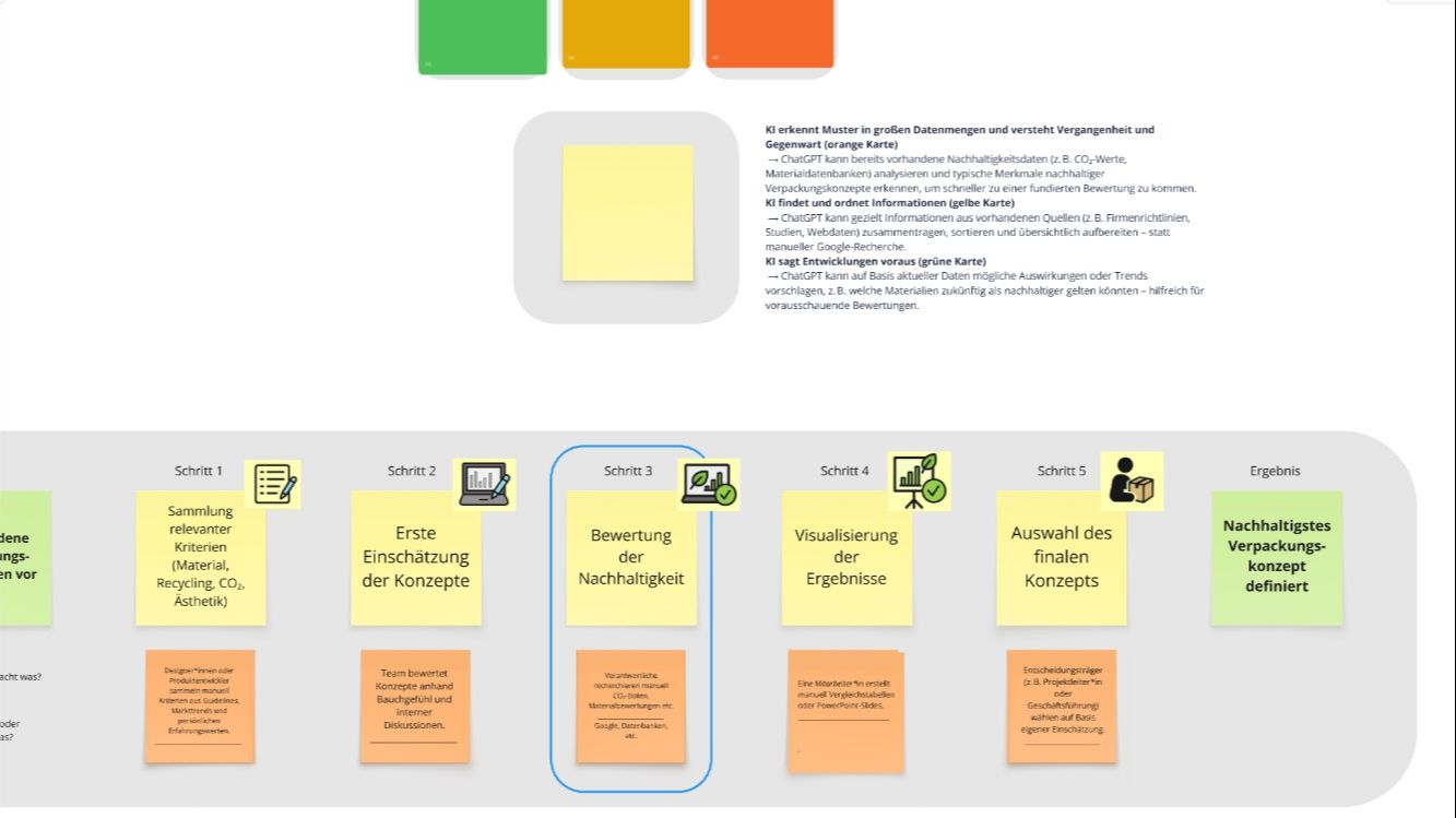 4. Ablauf mit KI neu denken