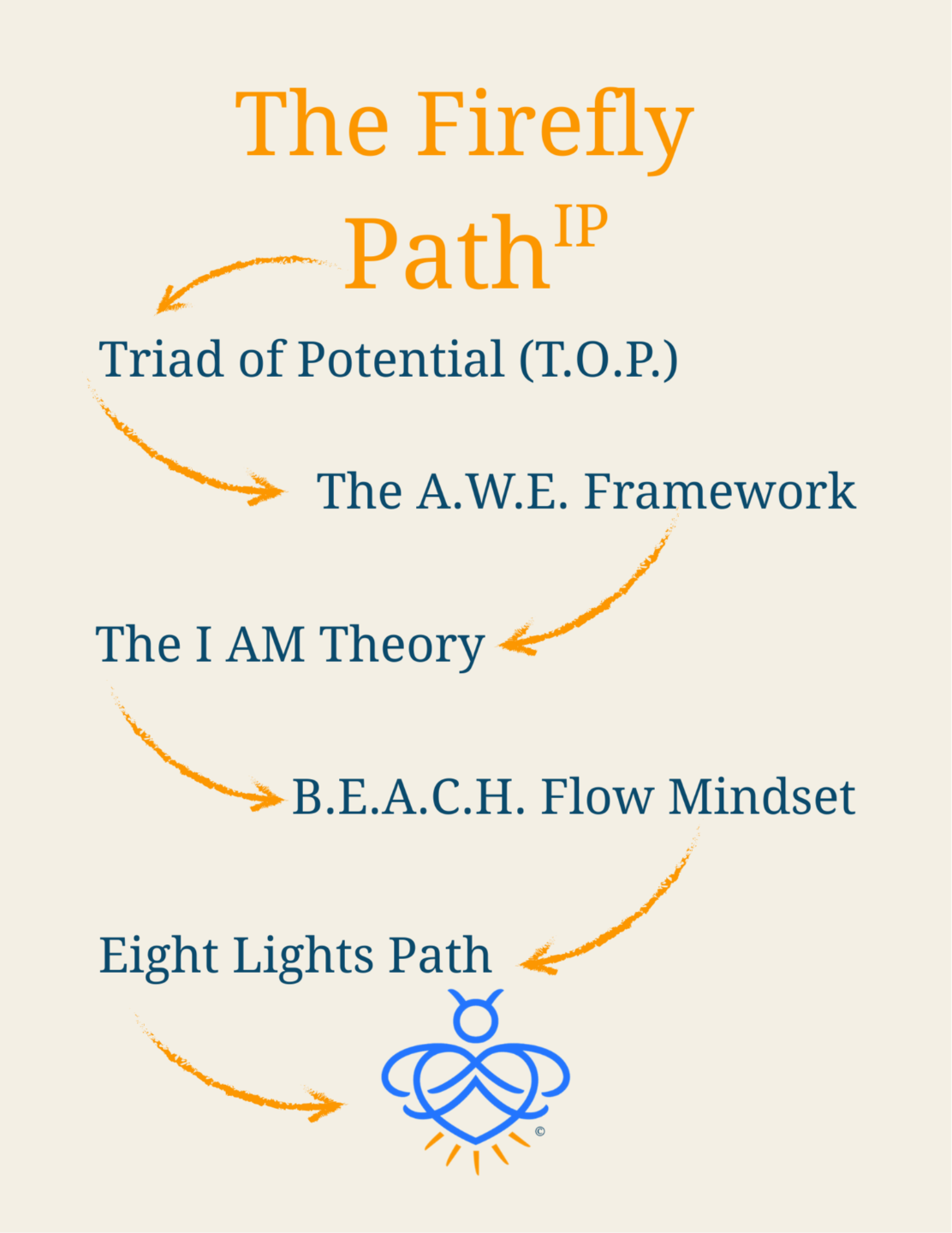 The Firefly Path illustrated model