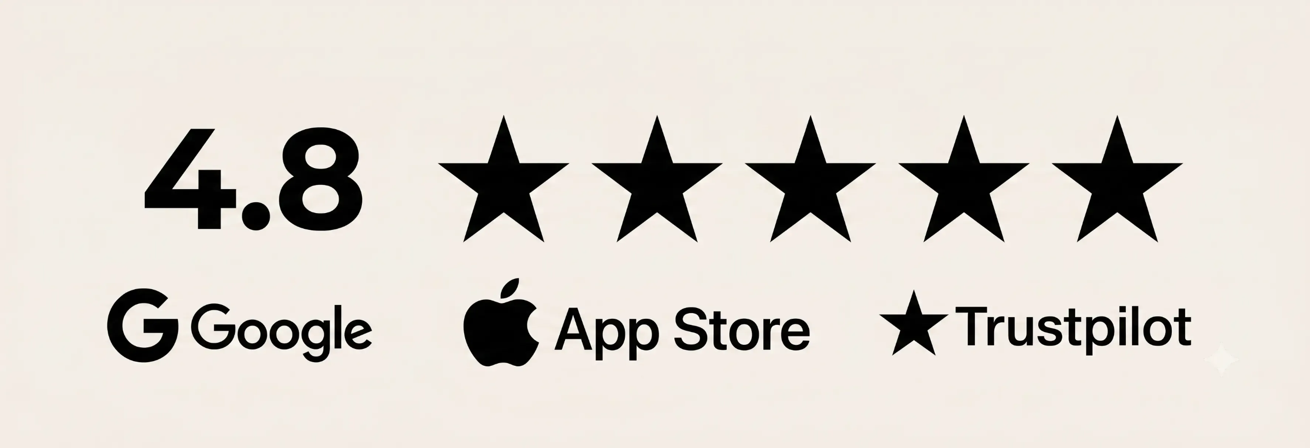 Rated 4.8 on Google, App Store and Trustpilot