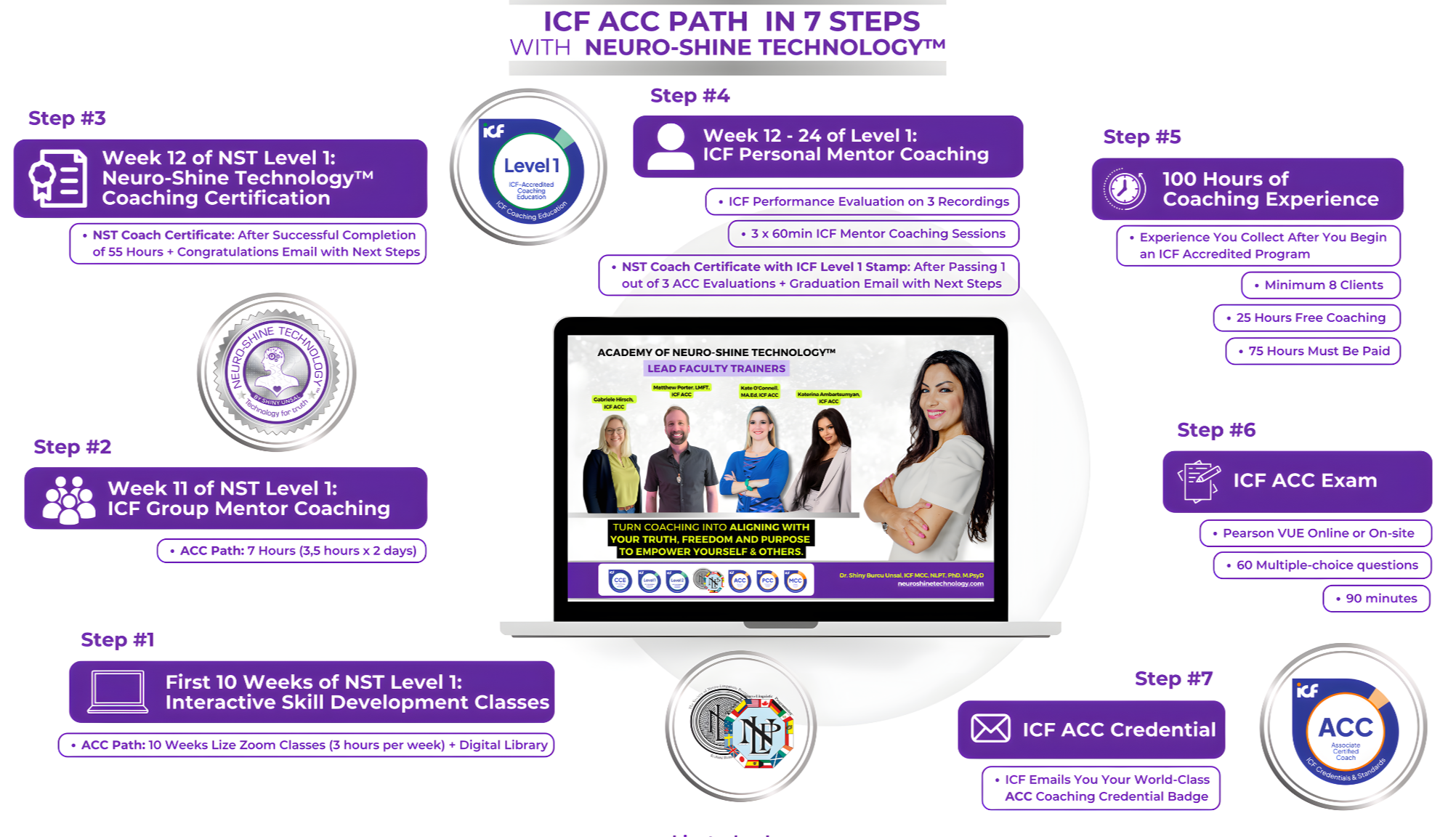 Transformative ICF Accredited Coaching Certification with Dr. Shiny Unsal, blending NLP, neuroscience, and leadership skills