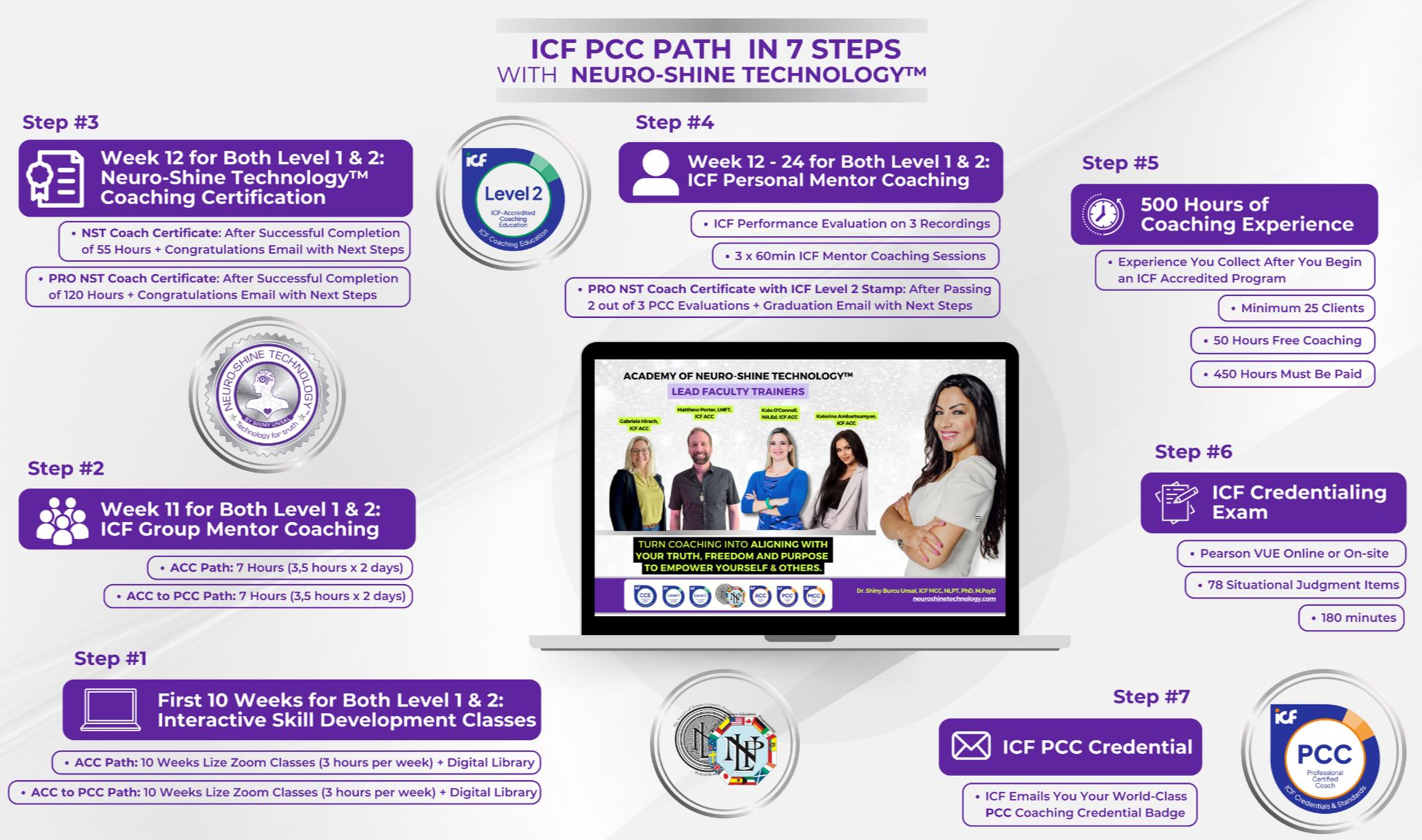 Transformative ICF Accredited Coaching Certification with Dr. Shiny Unsal, blending NLP, neuroscience, and leadership skills