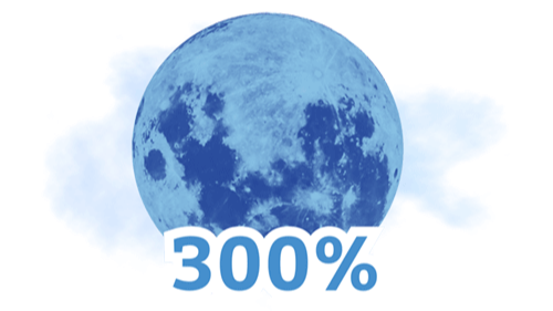300%