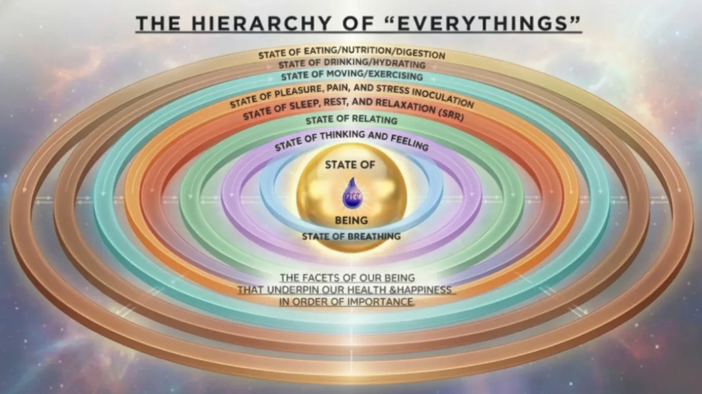 Body Mind Spirit Image