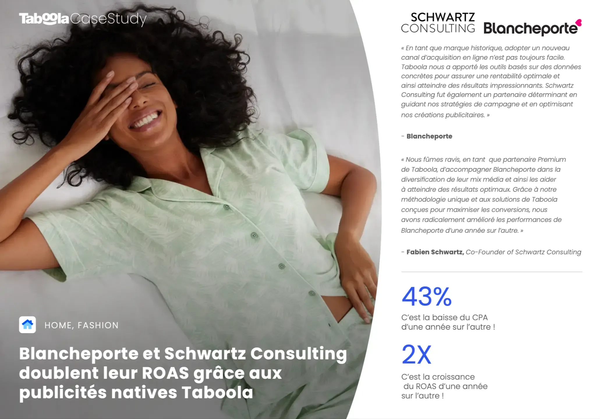 Étude de cas native ads Blancheporte X Schwartz Consulting. 43 % de baisse du CPA d'une année sur l'autre. ROAS multiplié par deux d'une année sur l'autre.