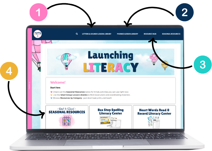 diagram of Launching Literacy homepage for members