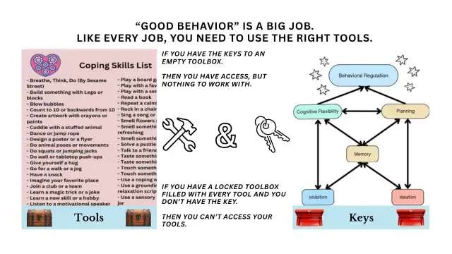 Illustration of tools and keys in behavioral regulation.