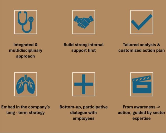The 6 pillars of trauma informed wellbeing