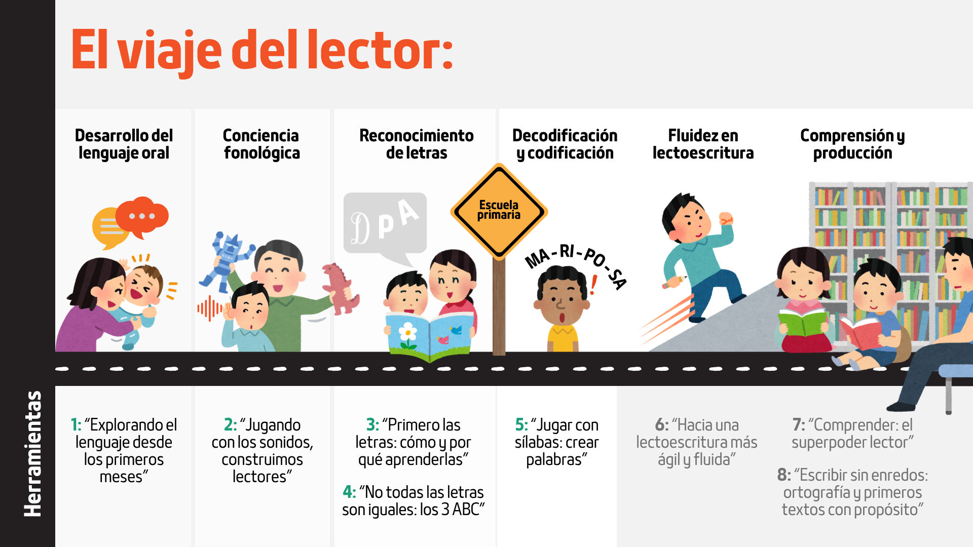 viaje del lector ilustracion