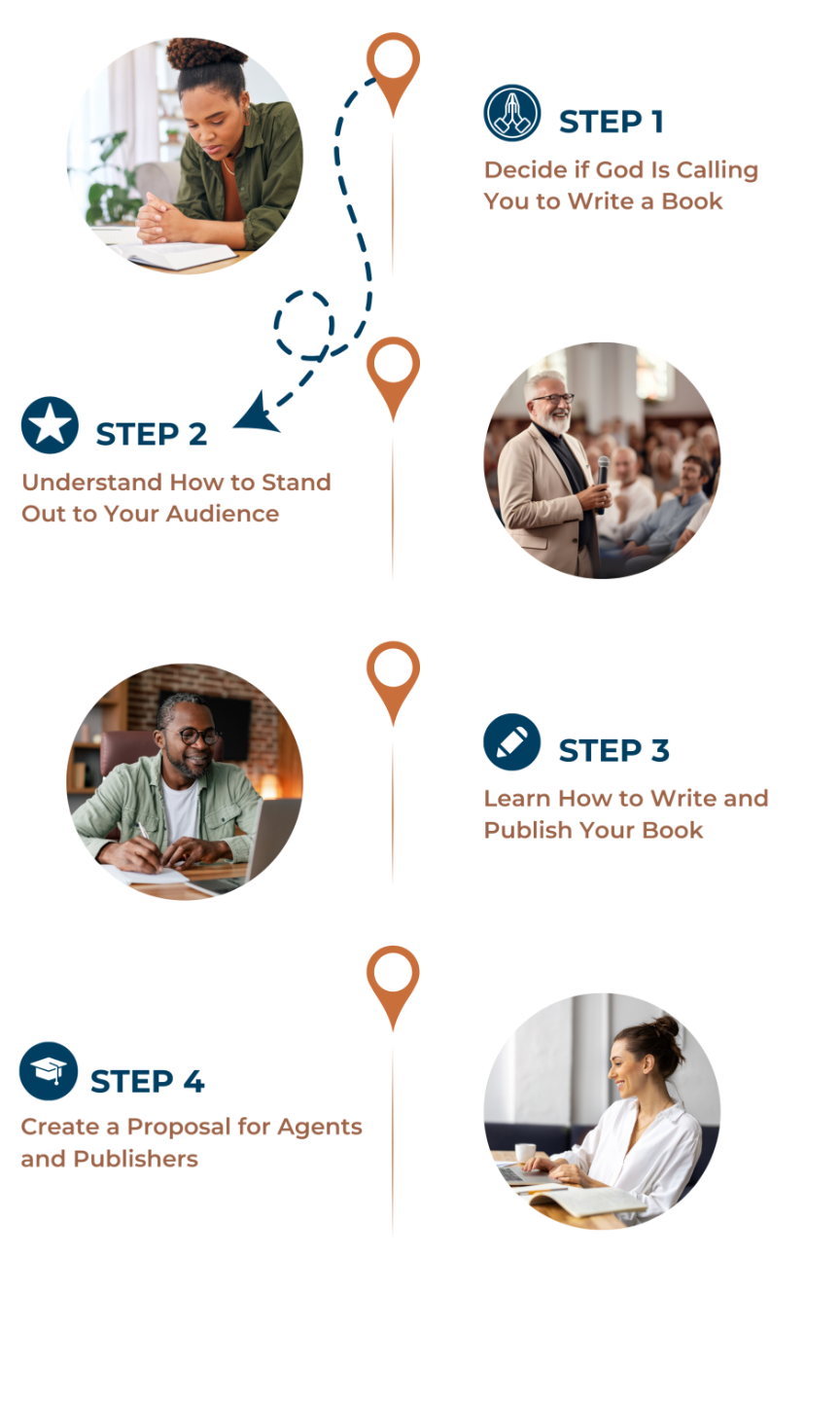 A step graphic teaching people how to go through the necessary steps to writing and publishing their book