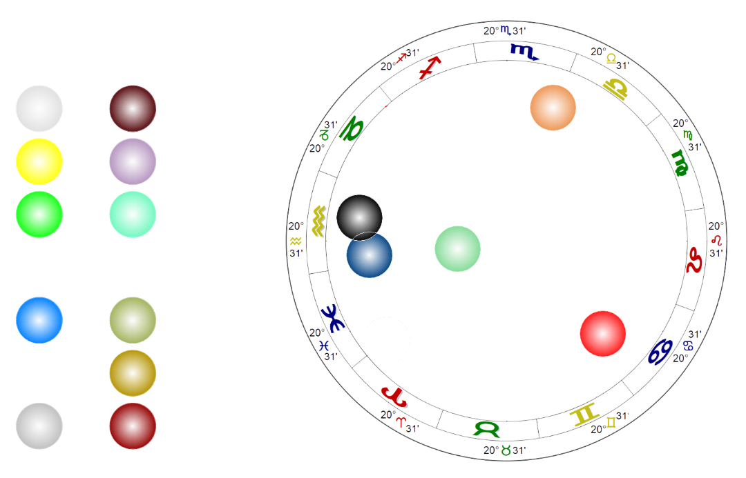 Constelar la carta natal