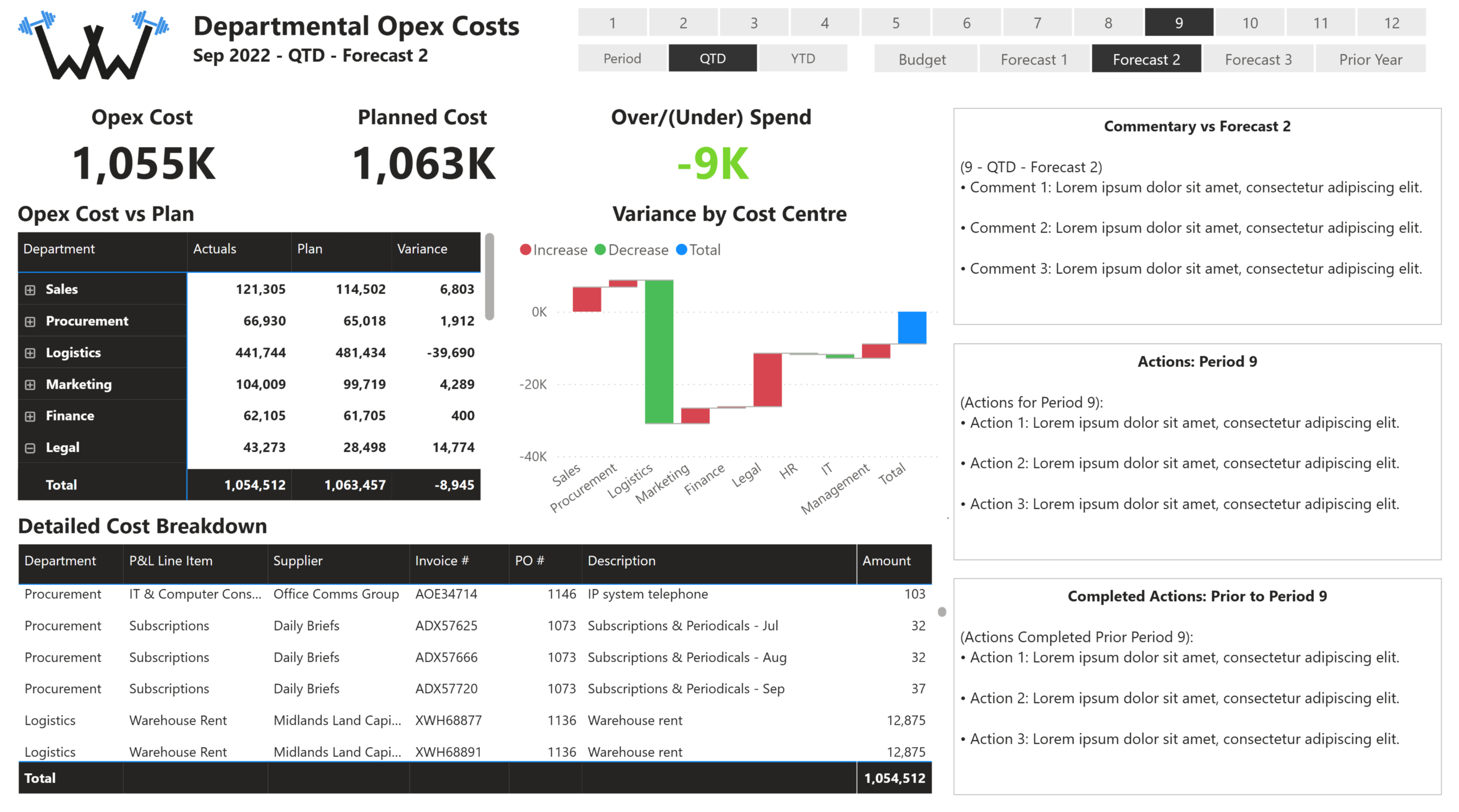Power BI Department Opex Costs report