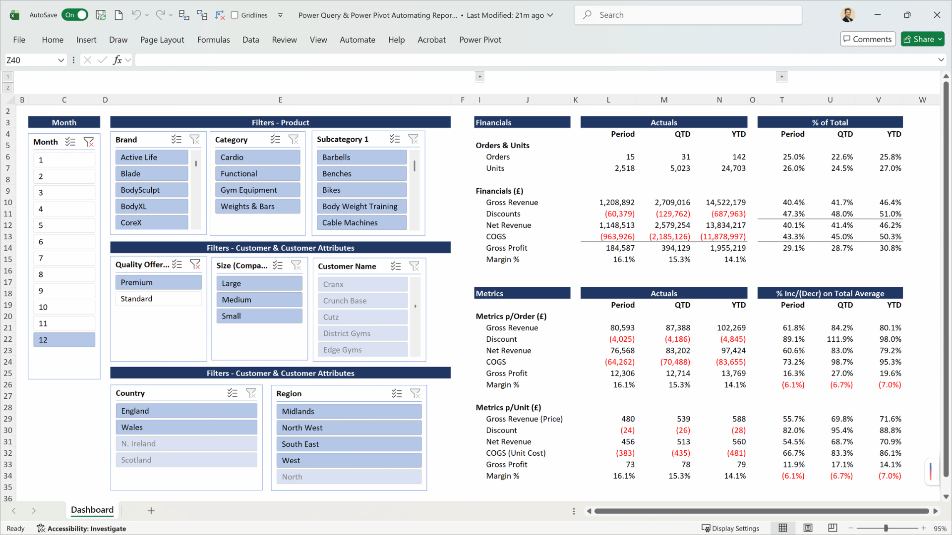 Sales dashboard using CUBE functions and Power Pivot data model