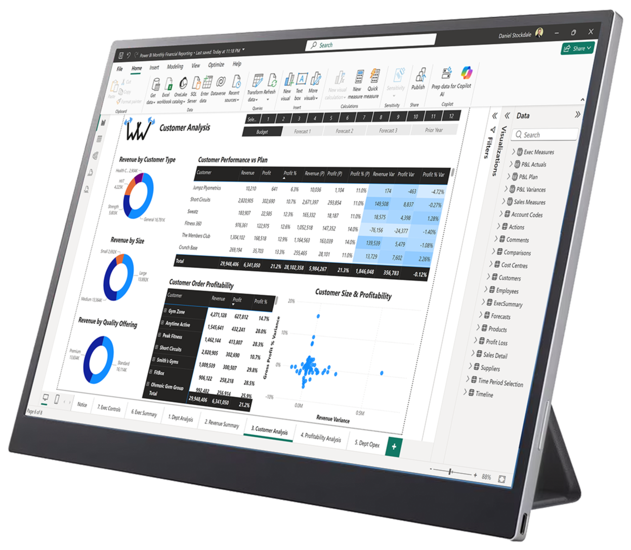 Power BI Customer Analysis report