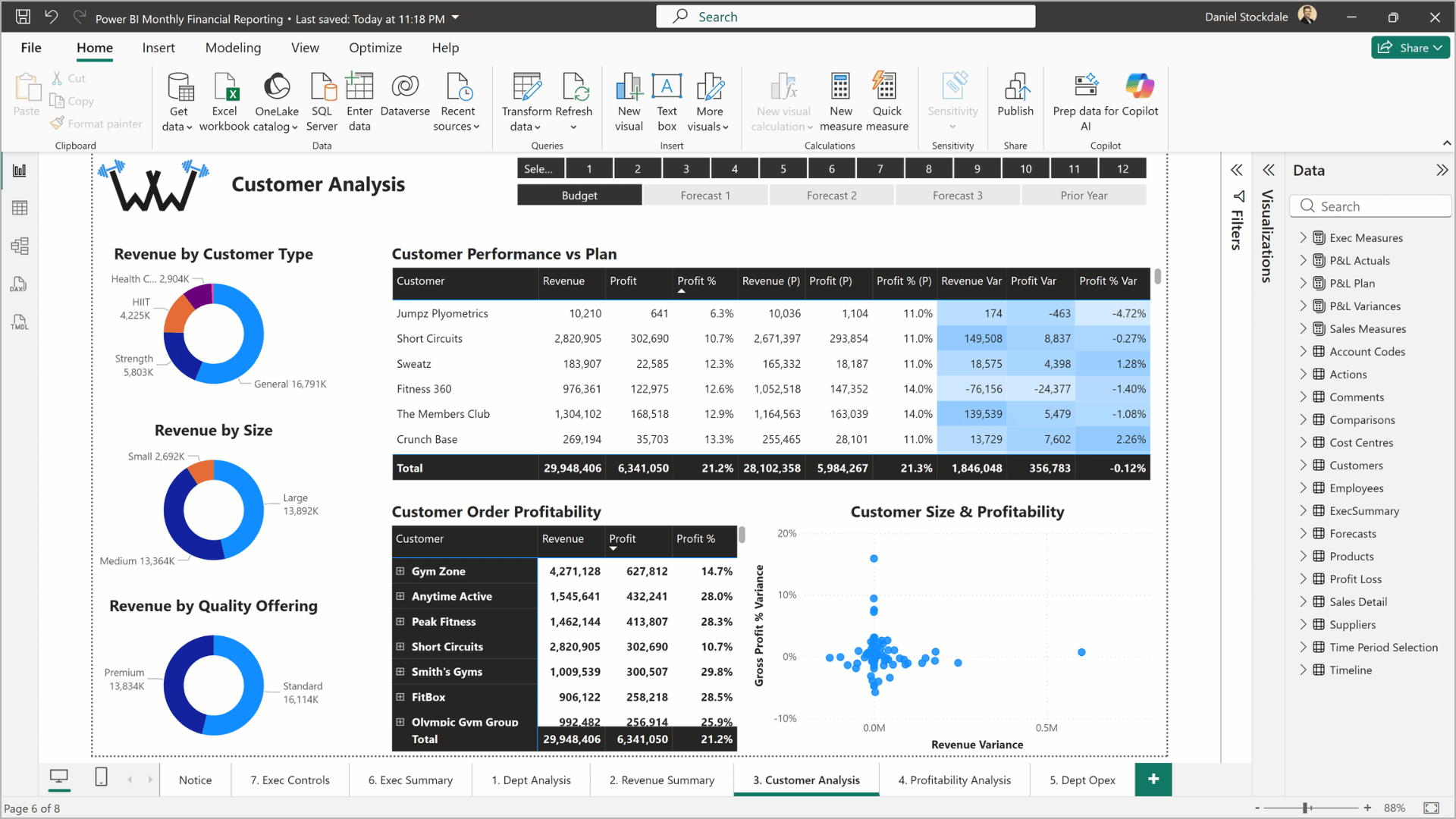 Financial modelling valuation calculations and metrics