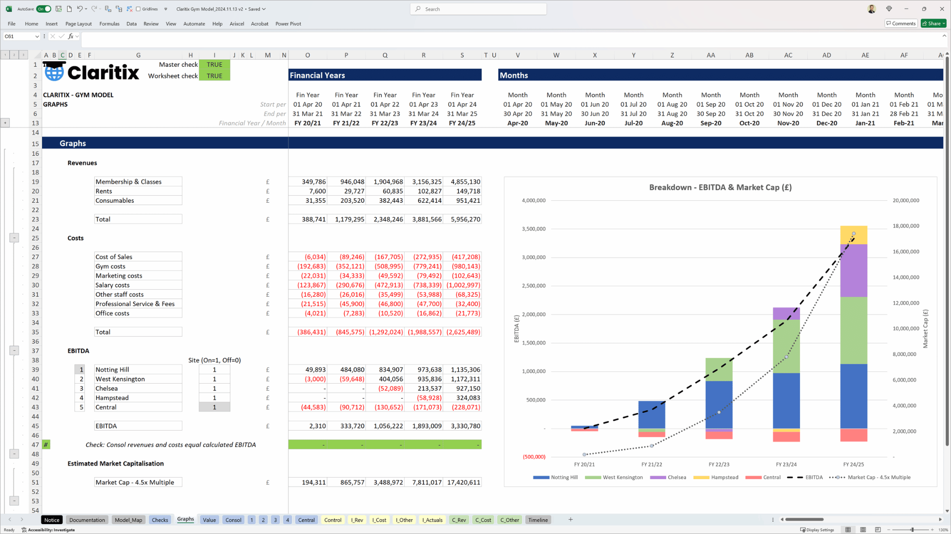 Financial modelling valuation calculations and metrics