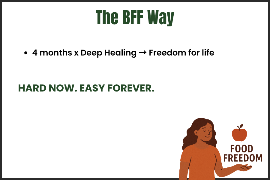 Binge Free Formula - Online hybrid nutrition program to stop binge eating, emotional eating and overeating by a eating disorder and binge eating dietitian intuitive eating, non diet