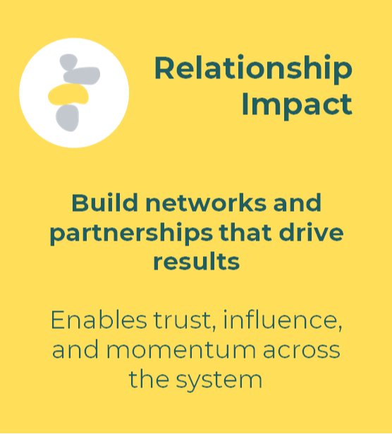 NewlandRock - Relationship Impact