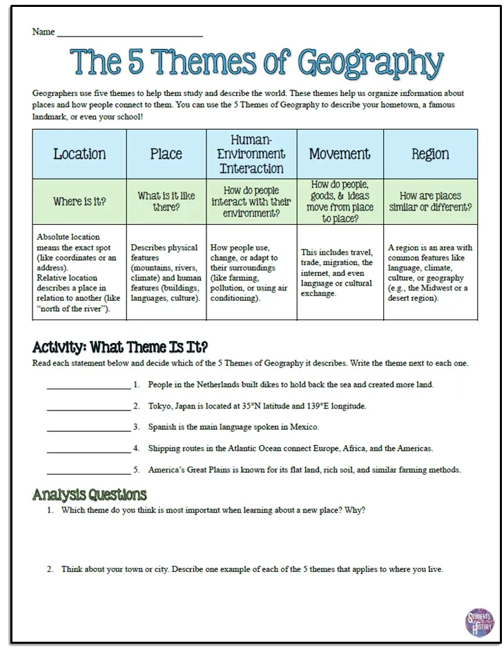A free worksheet on the 5 Themes of Geography.