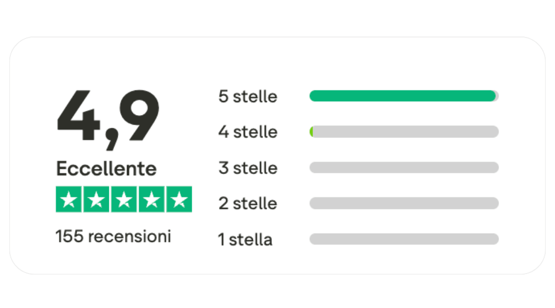 Trustpilot Rating