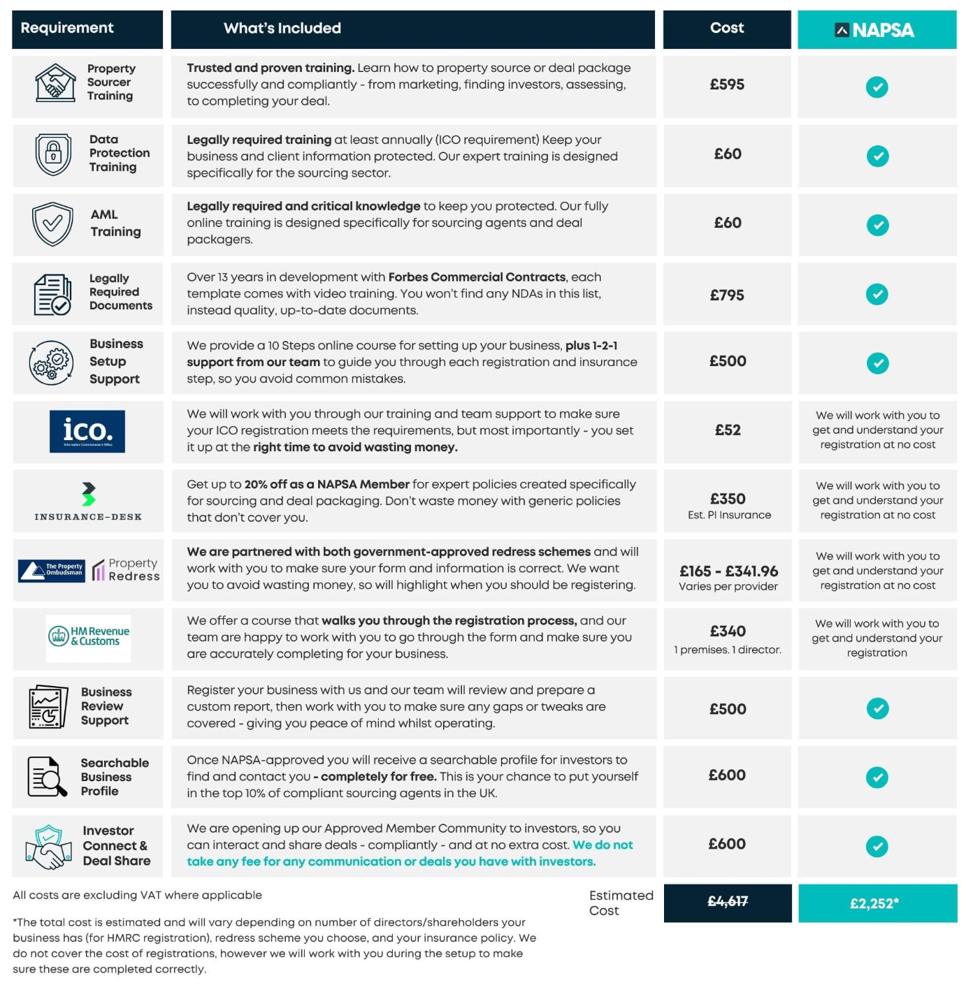 Highlights of setting up a sourcing business