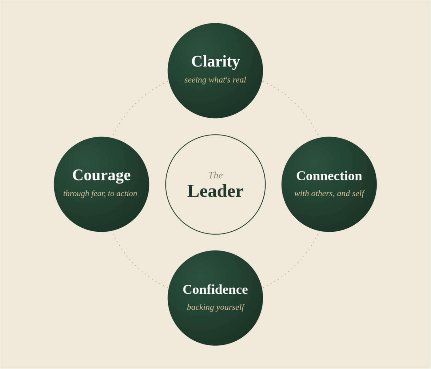 Michelle Reade Courage to Grow