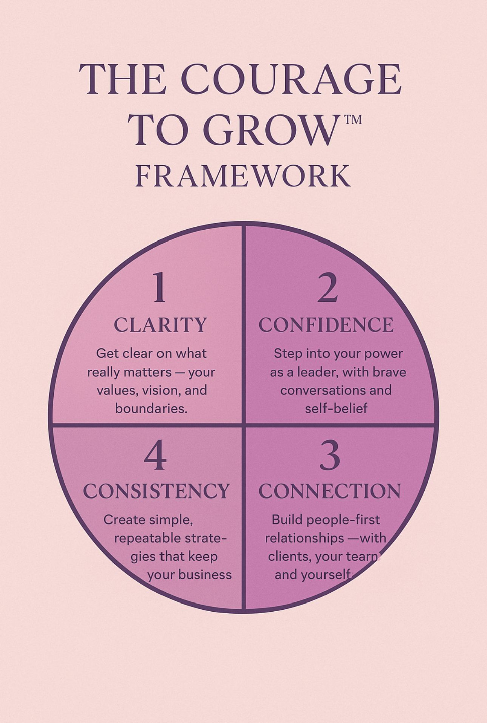 Michelle Reade business coach for midlife women