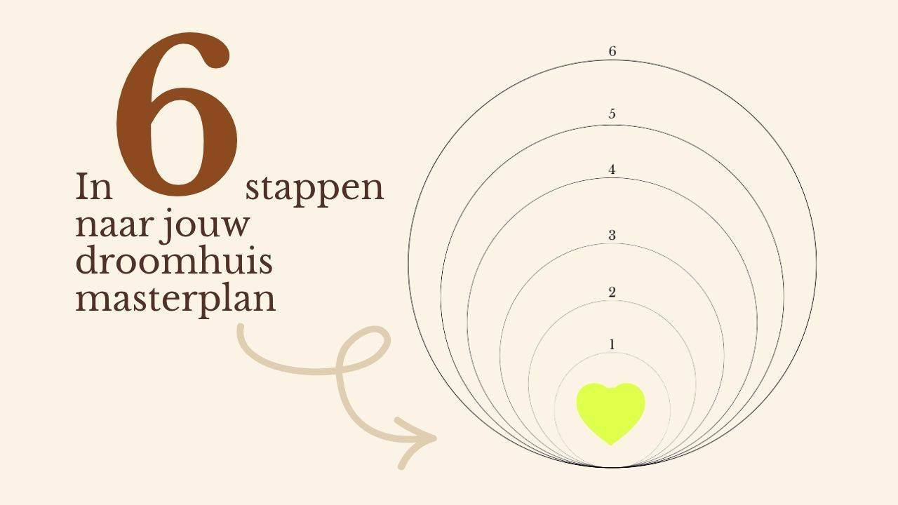 droomhuis ontdekkingsreis verbouwplan uitdenken woondesignhub