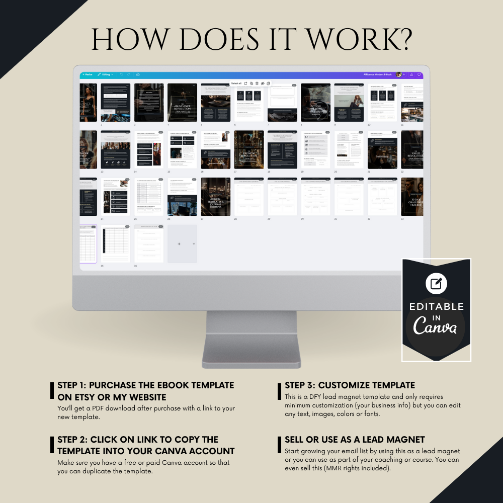 Step-by-step graphic showing how to purchase, open, and customize the Affluence Mindset e-book template in Canva.