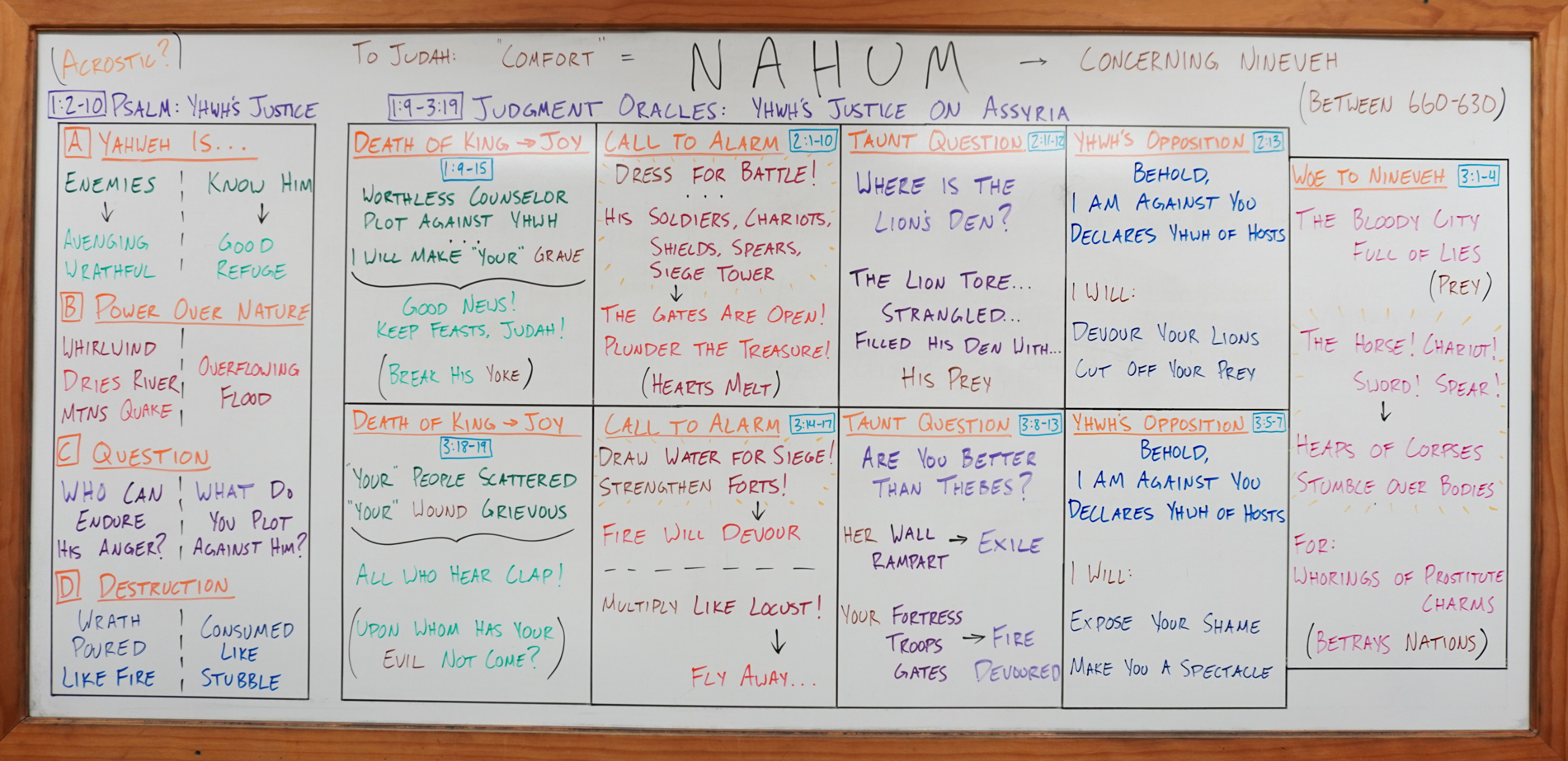 Nahum Outline Modal Image