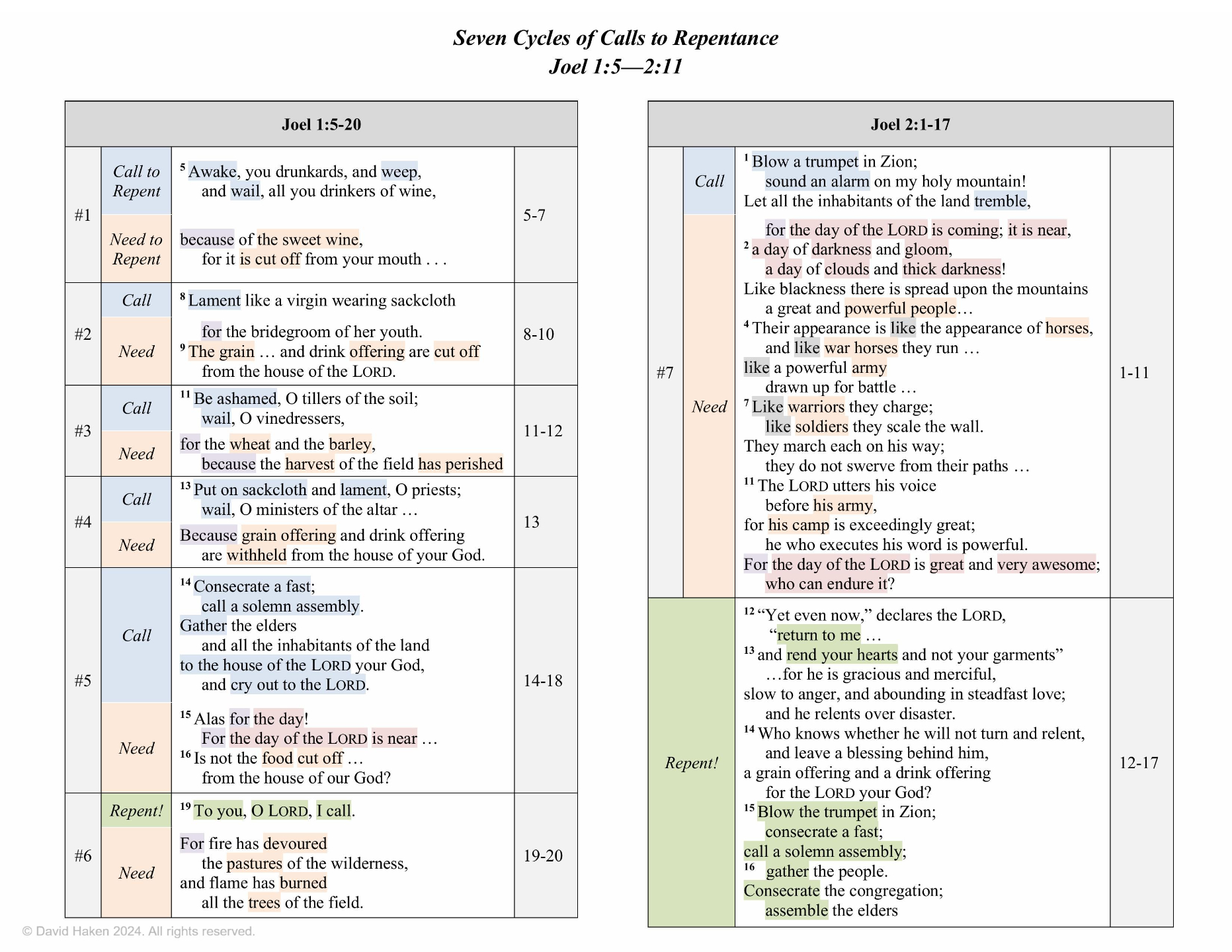 Joel Chart Modal Image
