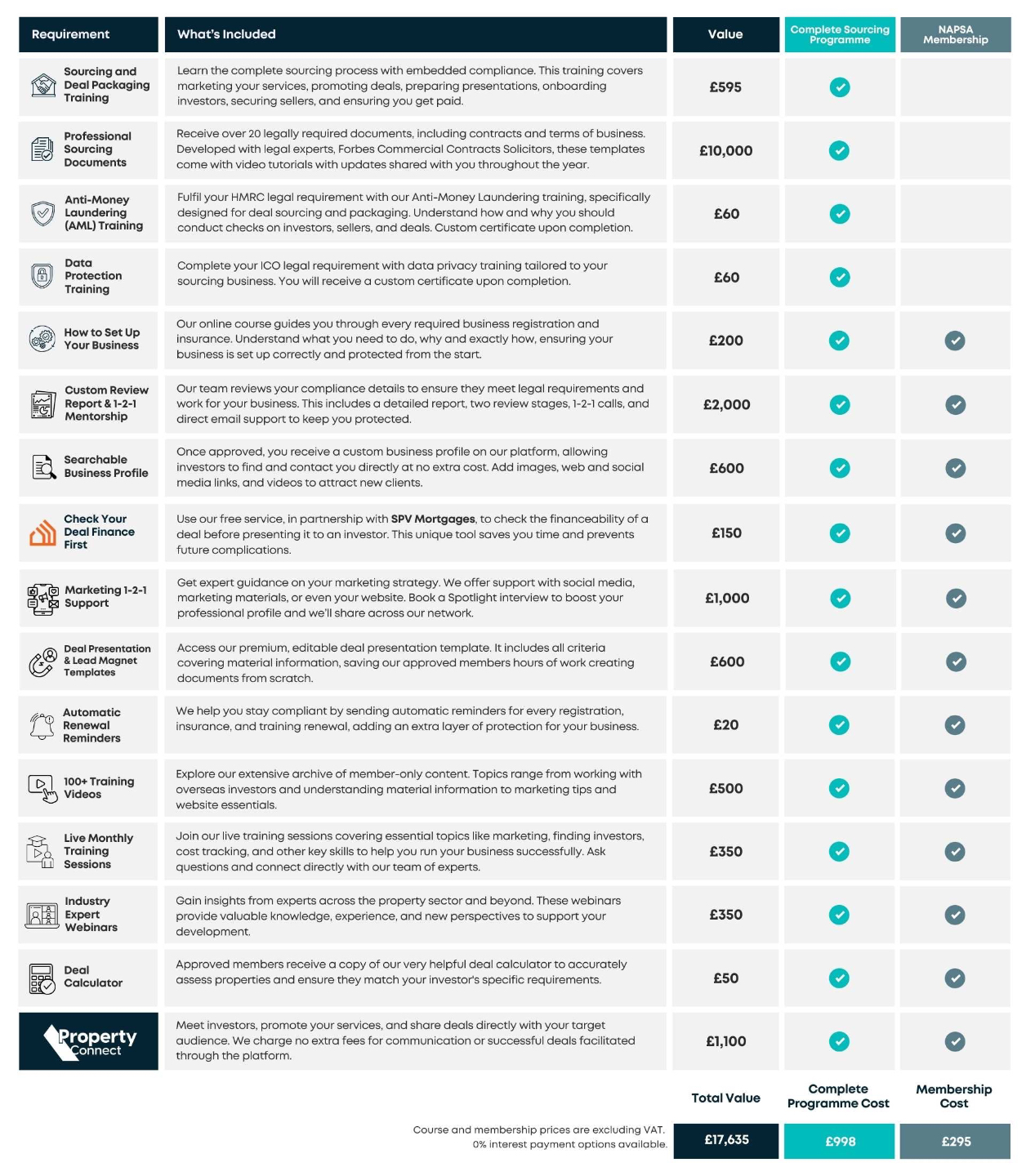 Key cost factors in property sourcing compliance