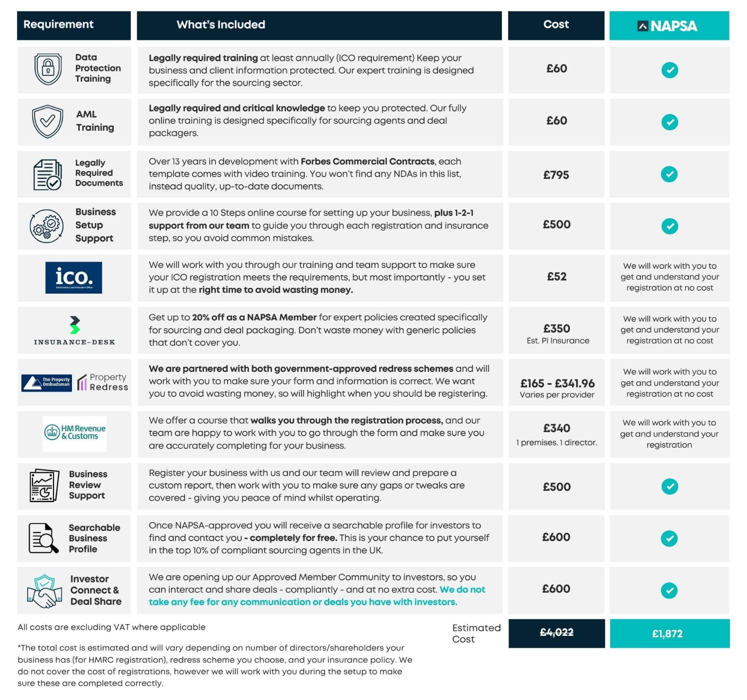 Cost of getting your deal sourcing business compliant
