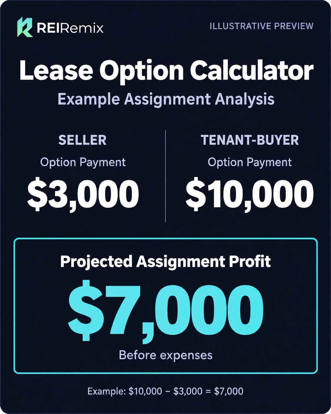 Lease Option Calculator | REIRemix