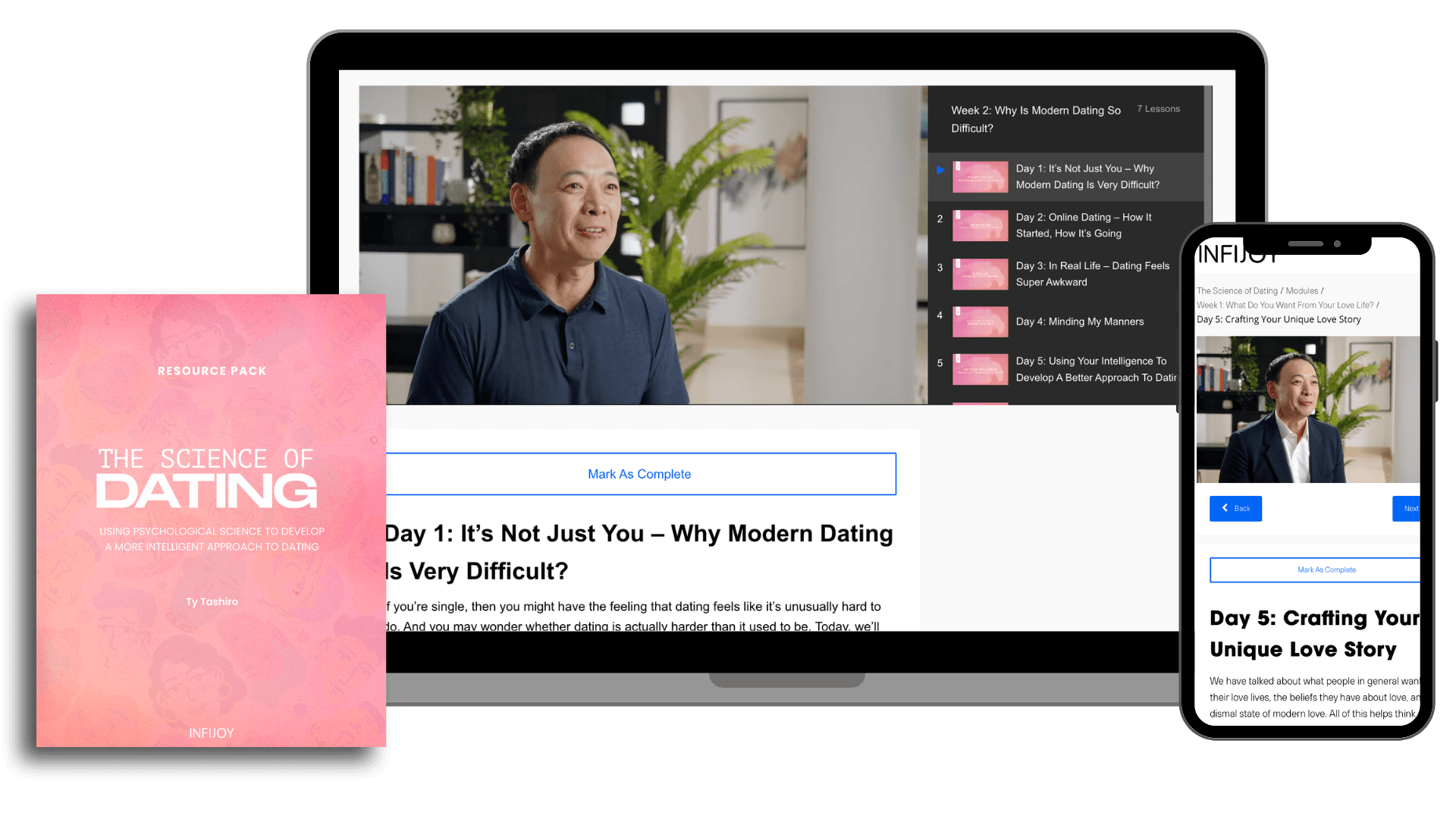 The Science of Dating Course Visual