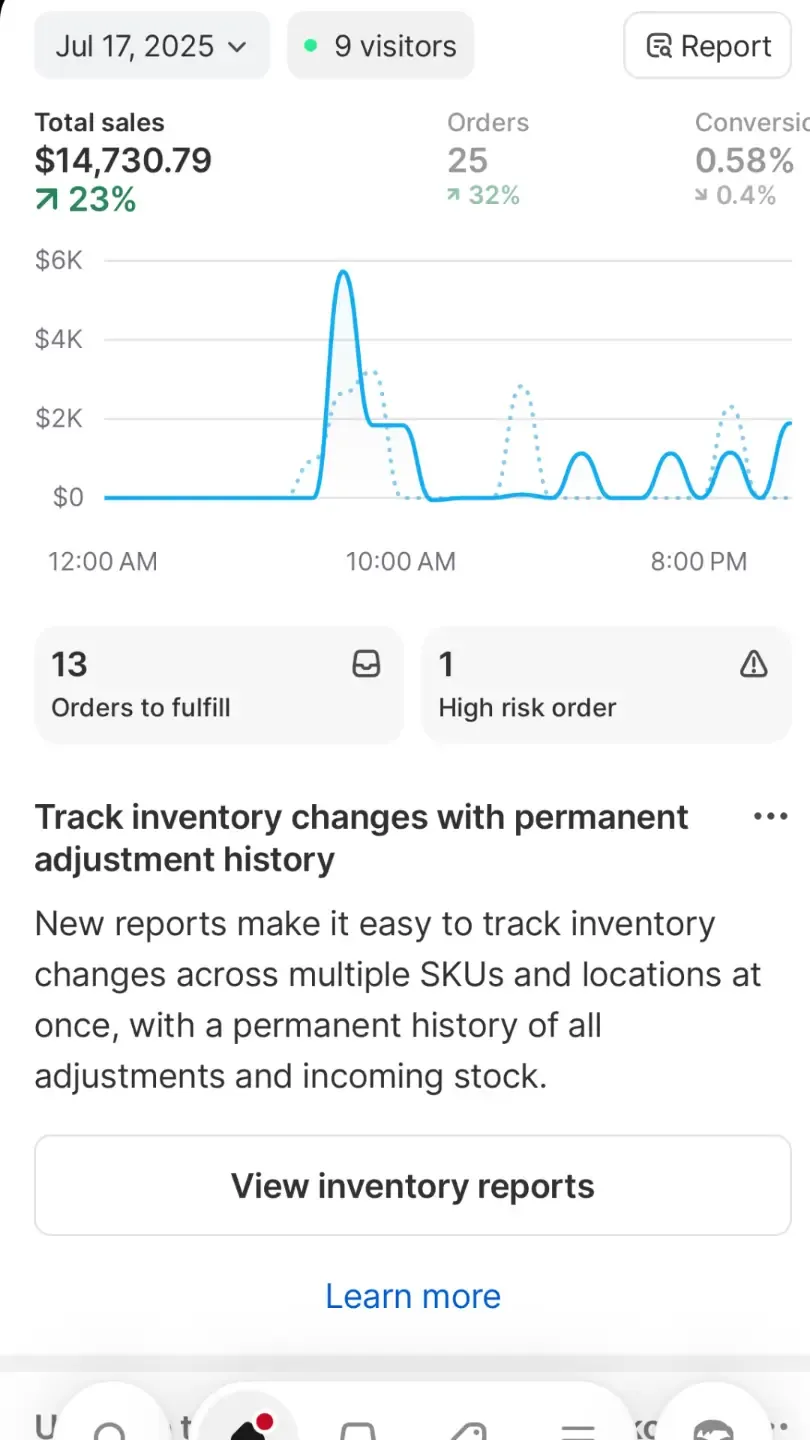 Shopify sales analytics dashboard showing $14,730.79 in total sales, 25 orders, and a 0.58% conversion rate on July 17, 2025.