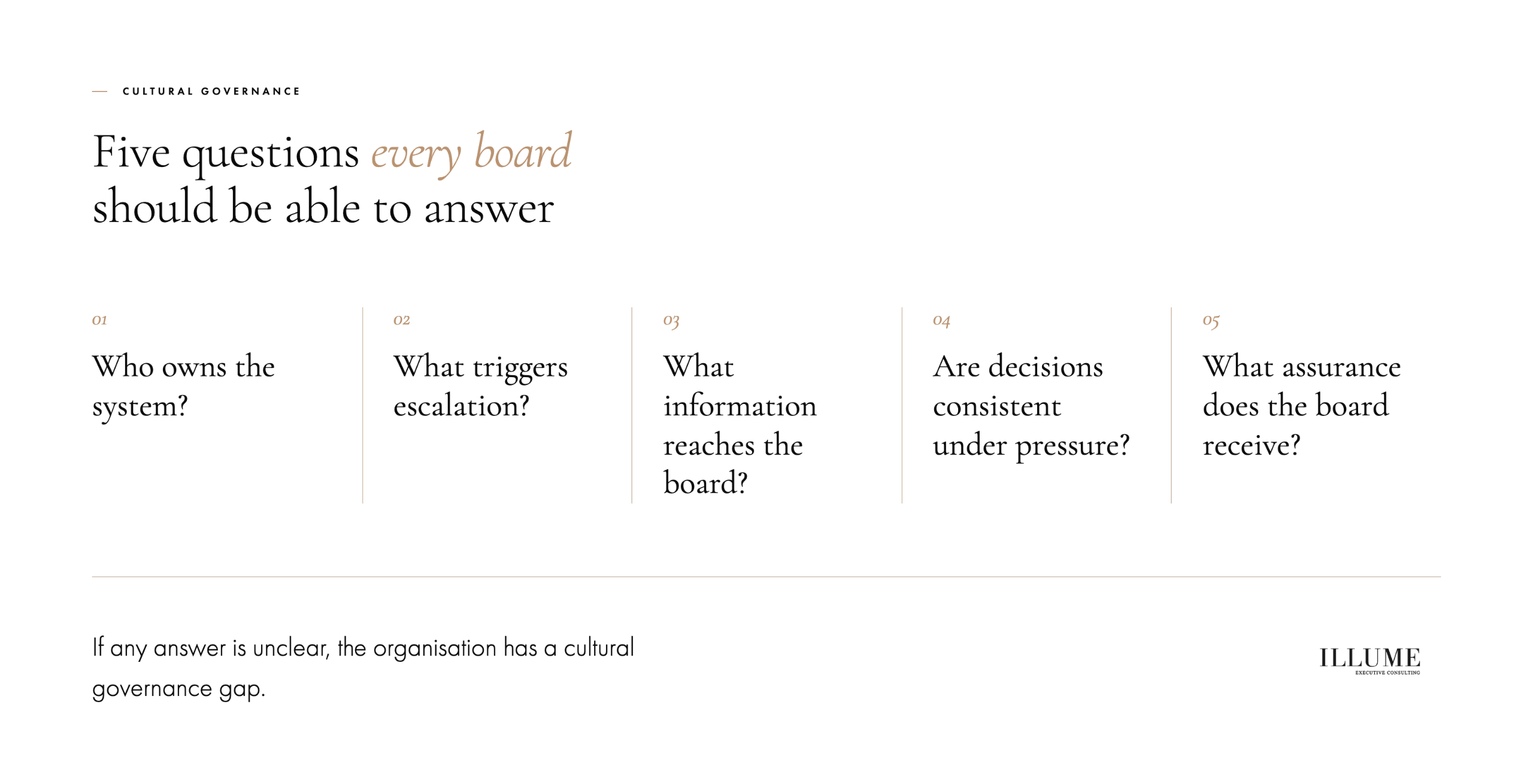 Five cultural governance questions covering ownership, escalation, board information, decision consistency and assurance