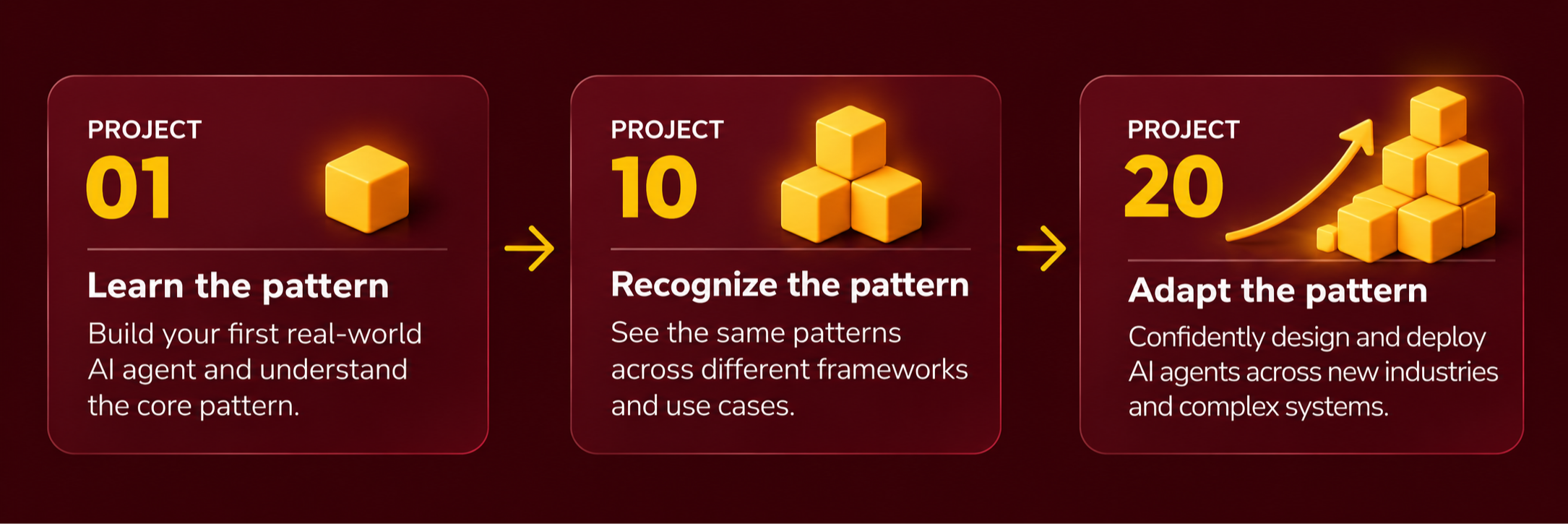 AI Agents Mastery 7-in-1 uses compound learning across 20 projects: learn the core AI agent pattern in Project 1, recognize it across frameworks and use cases by Project 10, and confidently adapt and deploy it across industries and complex systems by Project 20.